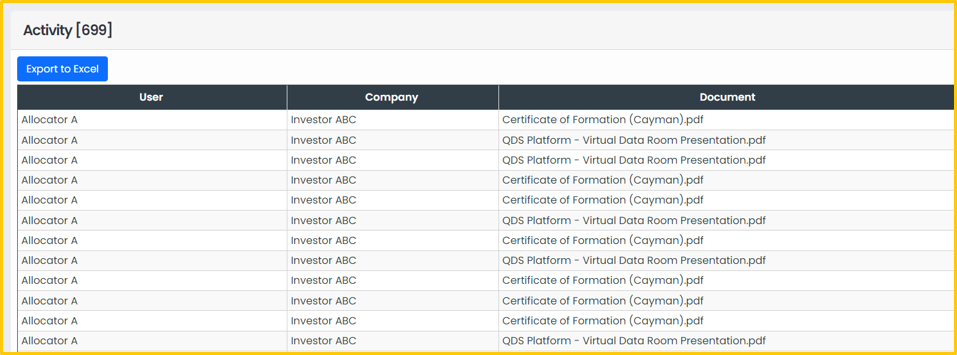 virtual data room activity report